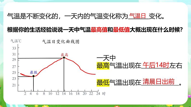 华师大版科学八下 8.2《气温、湿度和降水》课件第8页