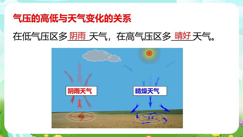 华师大版科学八下 8.3《气压和风》课件第7页