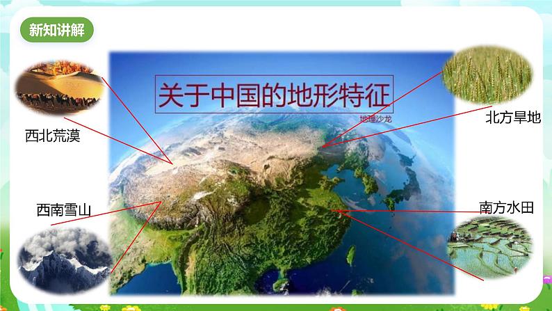 华师大版科学八下 8.5《我国气候主要特点》课件第3页