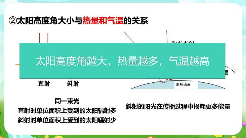 华师大版科学八下 8.6《天气、气候变化的主要因素》课件第8页