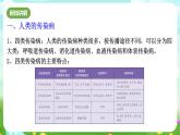 华师大版科学九下 4.6《环境与健康》第2课时 课件+教案+学案+素材