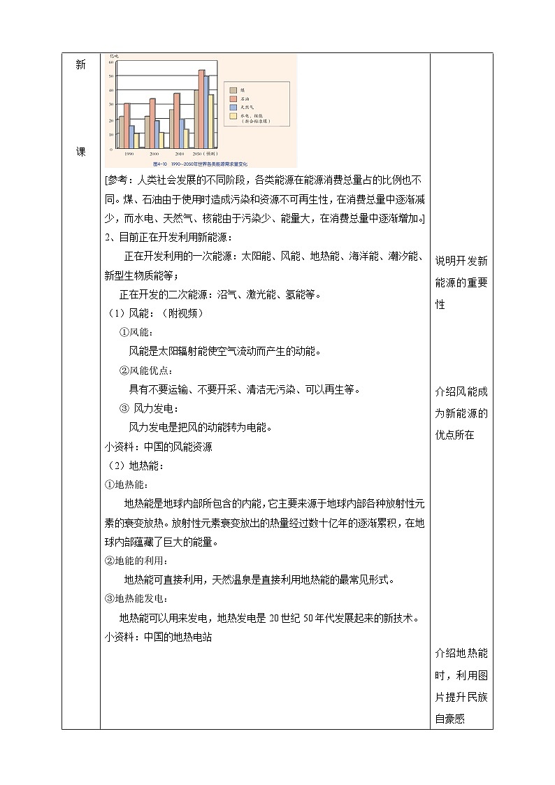 华师大版科学九下 6.4《新能源与可持续发展》教案第2页