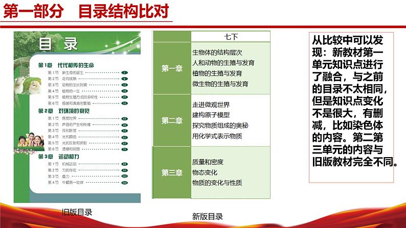 七年级科学下册（浙教版2024）-【新教材解读】义务教育教材内容解读课件第4页