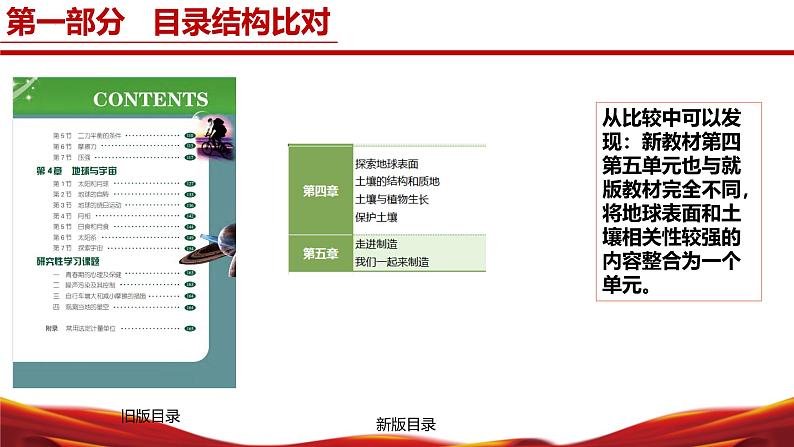 七年级科学下册（浙教版2024）-【新教材解读】义务教育教材内容解读课件第5页