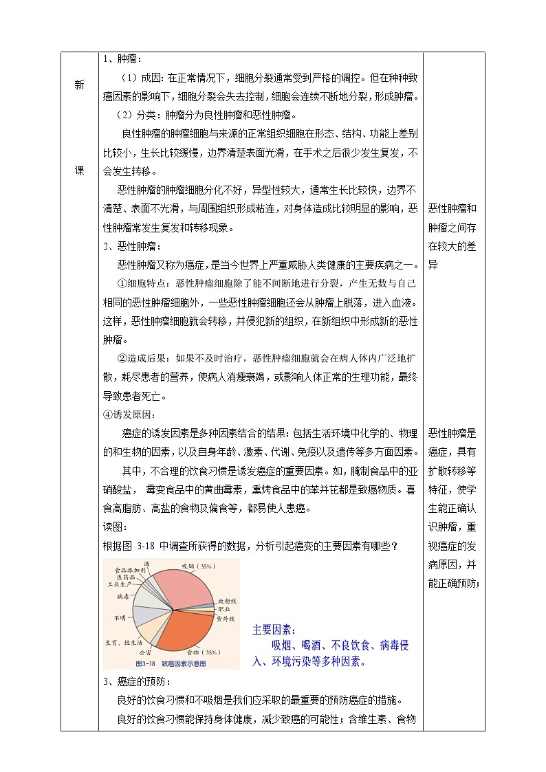 浙教版科学九下 3.4《非传染性疾病》教案第2页