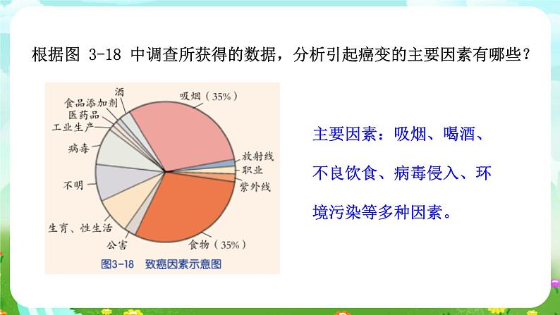 浙教版科学九下 3.4《非传染性疾病》课件第8页