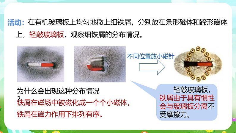 浙教版科学八下 1.1《指南针为什么能指方向》第2课时 课件第5页