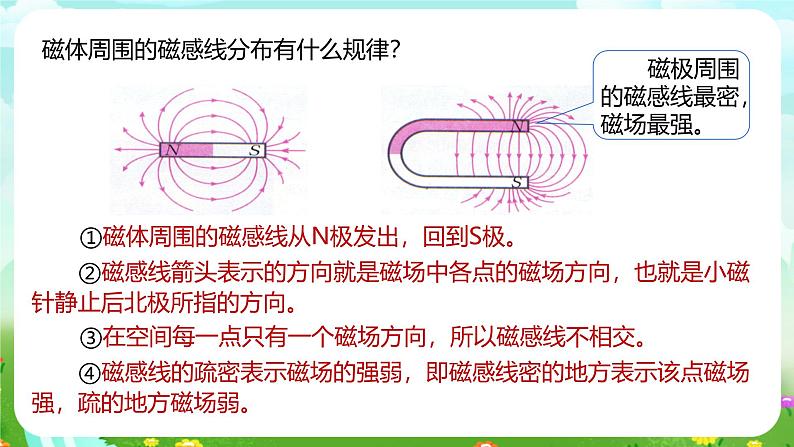 浙教版科学八下 1.1《指南针为什么能指方向》第2课时 课件第7页