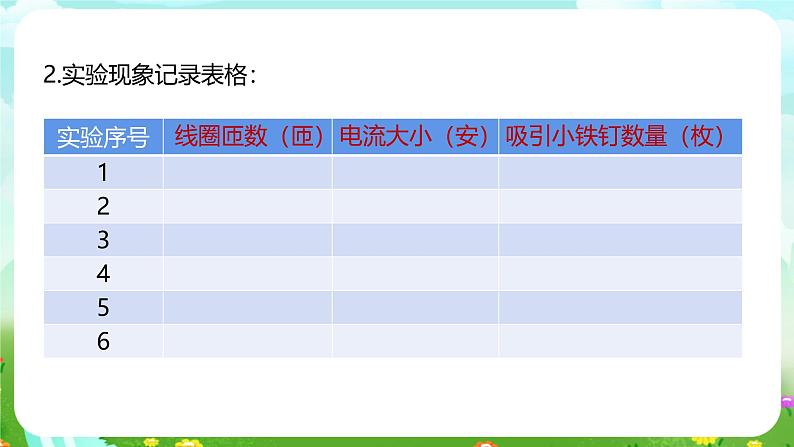 浙教版科学八下 1.2《电生磁》第2课时 课件第6页