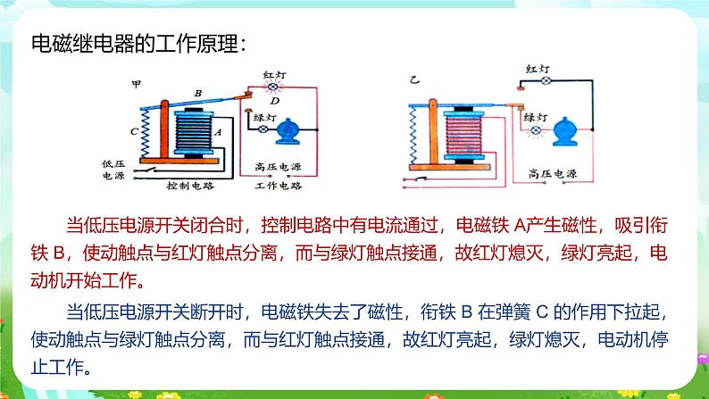 浙教版科学八下 1.3《电磁铁的应用》课件第5页