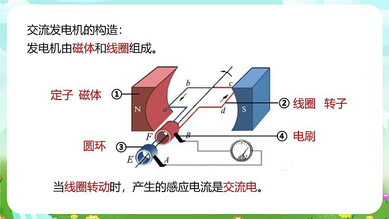 浙教版科学八下 1.5《磁生电》第2课时 课件第4页