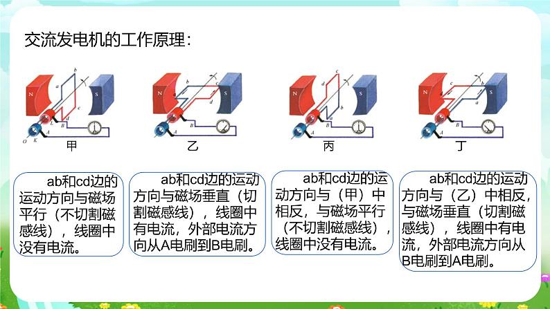 浙教版科学八下 1.5《磁生电》第2课时 课件第5页