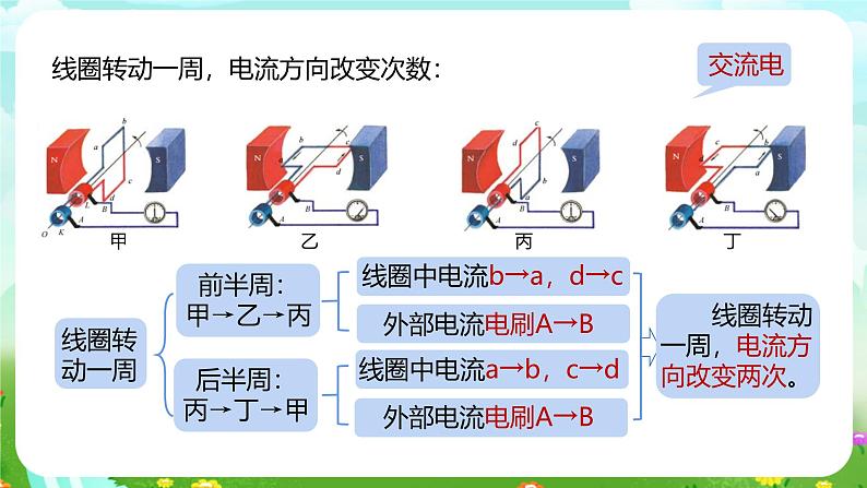 浙教版科学八下 1.5《磁生电》第2课时 课件第6页