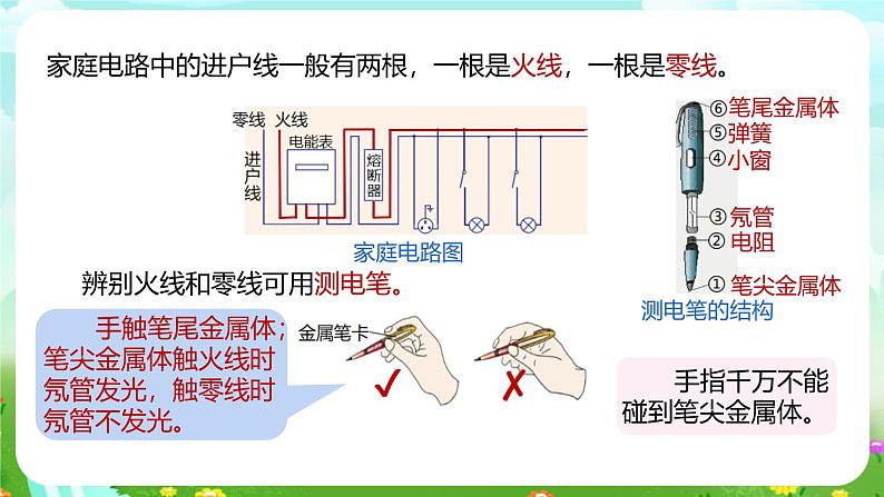 浙教版科学八下 1.6《家庭电路》课件第4页