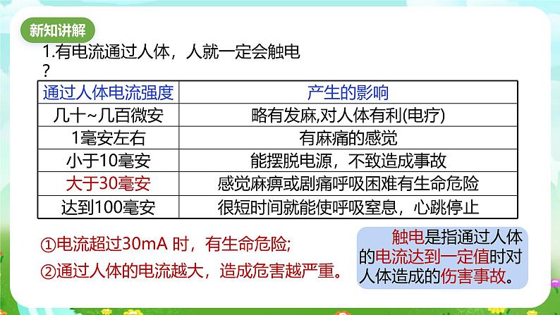 浙教版科学八下 1.7《电的安全使用》课件第3页