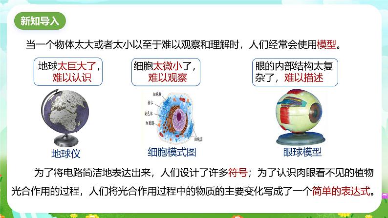 浙教版科学八下 2.1《模型、符号的建立与作用》课件第2页