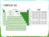 浙教版科學(xué)八下 2.1《模型、符號(hào)的建立與作用》課件+教案+練習(xí)