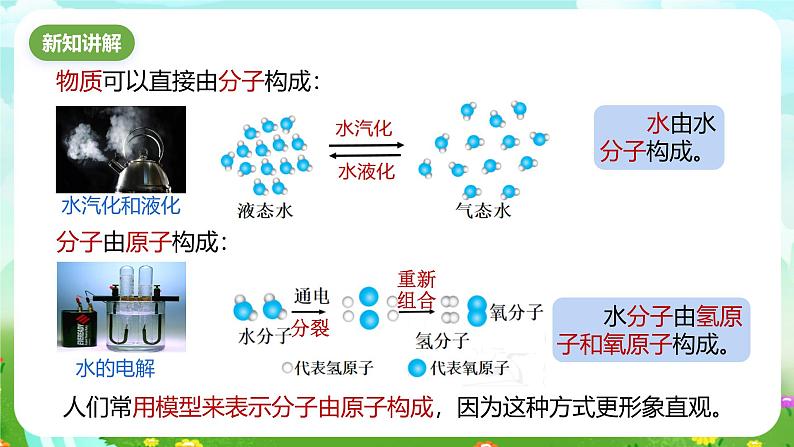 浙教版科学八下 2.2《物质的微观粒子模型》课件第3页