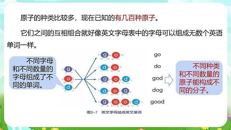 浙教版科学八下 2.2《物质的微观粒子模型》课件第5页