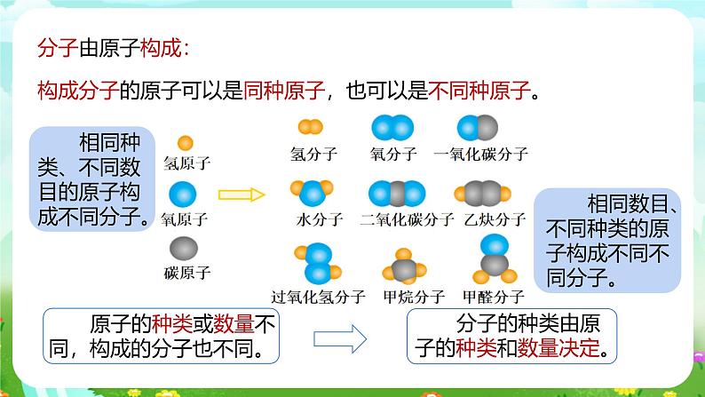 浙教版科学八下 2.2《物质的微观粒子模型》课件第6页