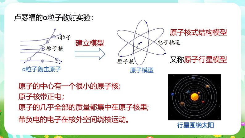 浙教版科学八下 2.3《原子结构的模型》第1课时 课件第8页