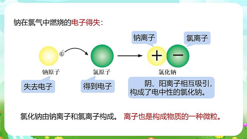 浙教版科学八下 2.3《原子结构的模型》第2课时 课件第6页