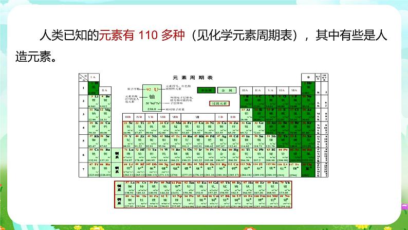 浙教版科学八下 2.4《组成物质的元素》课件第4页