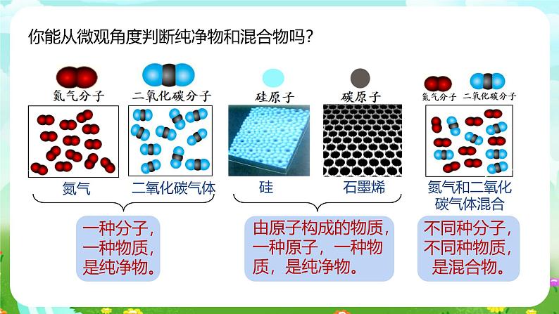 浙教版科学八下 2.4《组成物质的元素》课件第6页