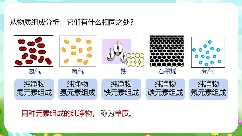 浙教版科学八下 2.4《组成物质的元素》课件第7页