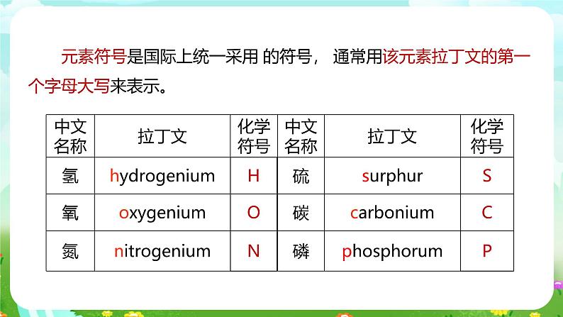 浙教版科学八下 2.5《表示元素的符号》第1课时 课件第4页