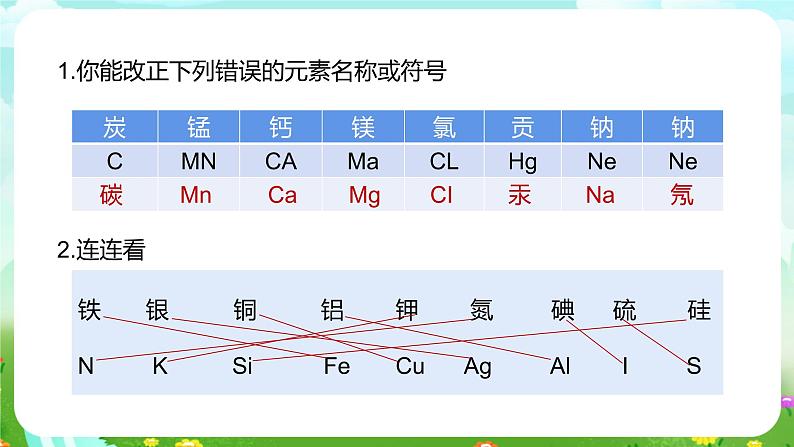 浙教版科学八下 2.5《表示元素的符号》第1课时 课件第6页