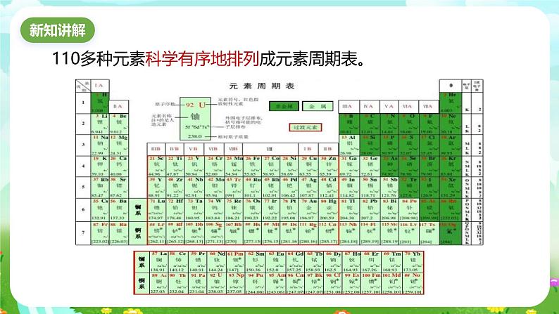 浙教版科学八下 2.5《表示元素的符号》第2课时 课件第3页