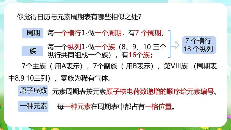 浙教版科学八下 2.5《表示元素的符号》第2课时 课件第4页