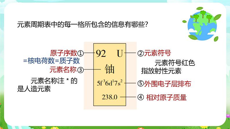 浙教版科学八下 2.5《表示元素的符号》第2课时 课件第6页