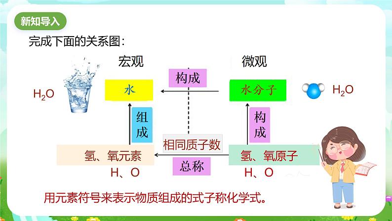 浙教版科学八下 2.6《表示物质的符号》第1课时 课件第2页