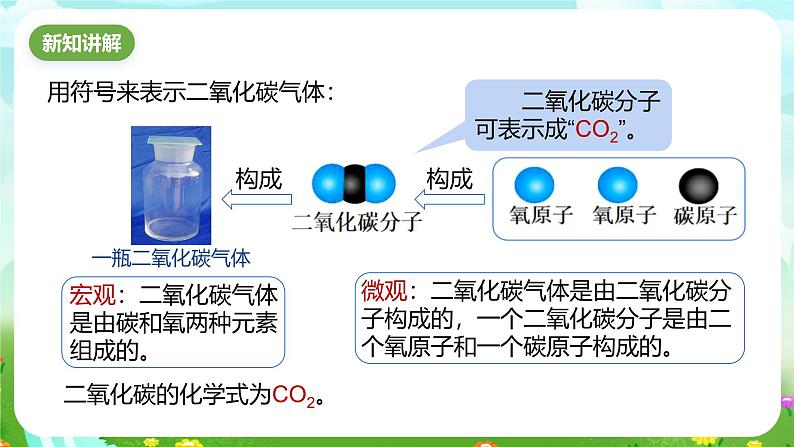 浙教版科学八下 2.6《表示物质的符号》第1课时 课件第3页