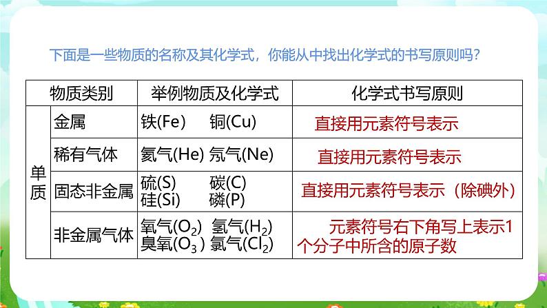 浙教版科学八下 2.6《表示物质的符号》第1课时 课件第6页