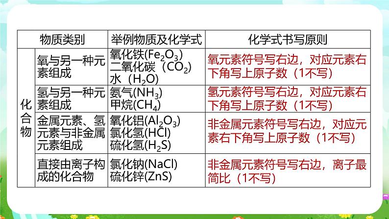 浙教版科学八下 2.6《表示物质的符号》第1课时 课件第7页