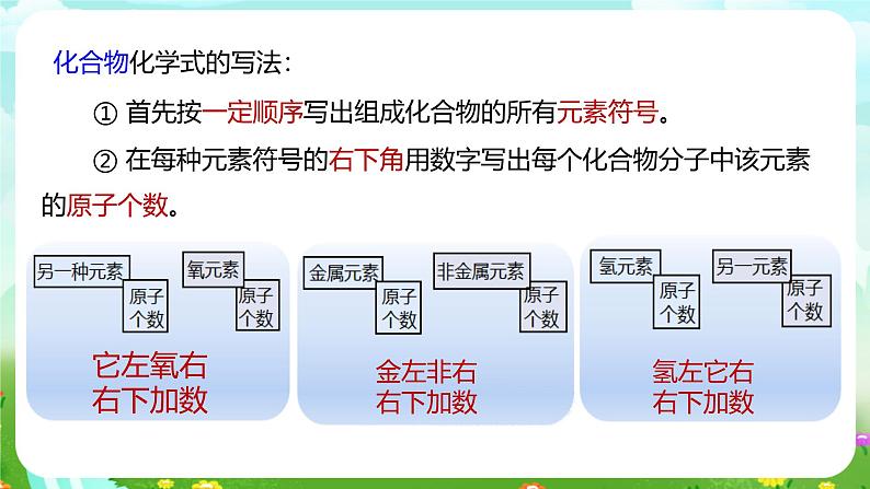 浙教版科学八下 2.6《表示物质的符号》第1课时 课件第8页