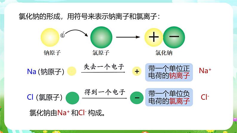 浙教版科学八下 2.6《表示物质的符号》第2课时 课件第3页