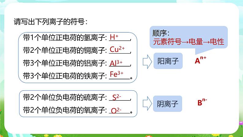 浙教版科学八下 2.6《表示物质的符号》第2课时 课件第5页