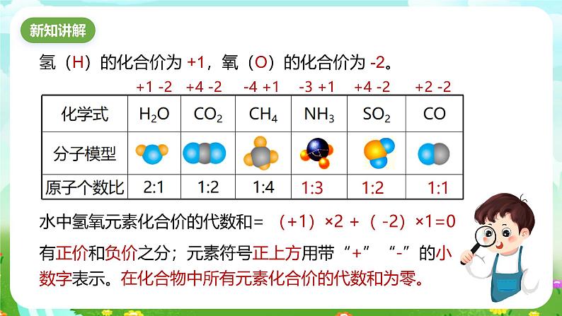 浙教版科学八下 2.6《表示物质的符号》第3课时 课件第3页