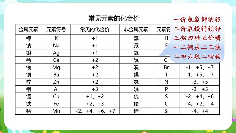 浙教版科学八下 2.6《表示物质的符号》第3课时 课件第5页