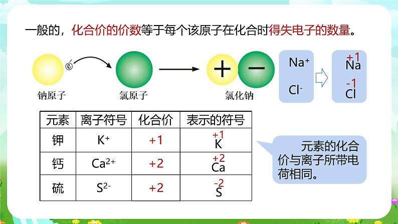 浙教版科学八下 2.6《表示物质的符号》第3课时 课件第6页