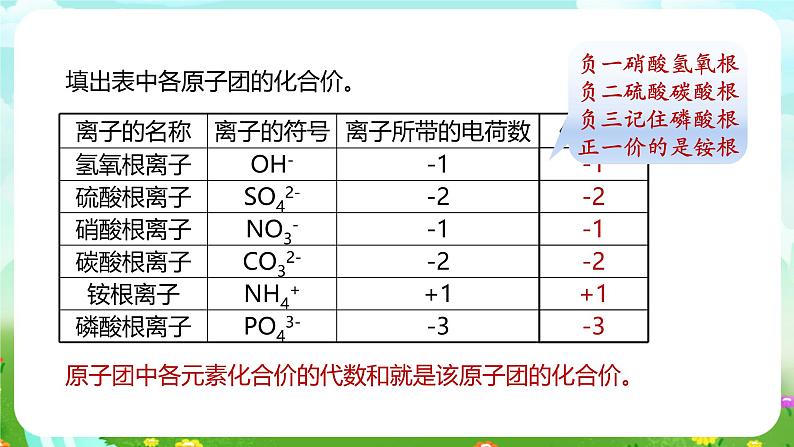 浙教版科学八下 2.6《表示物质的符号》第3课时 课件第7页