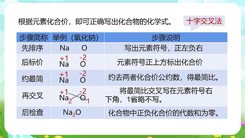 浙教版科学八下 2.6《表示物质的符号》第3课时 课件第8页