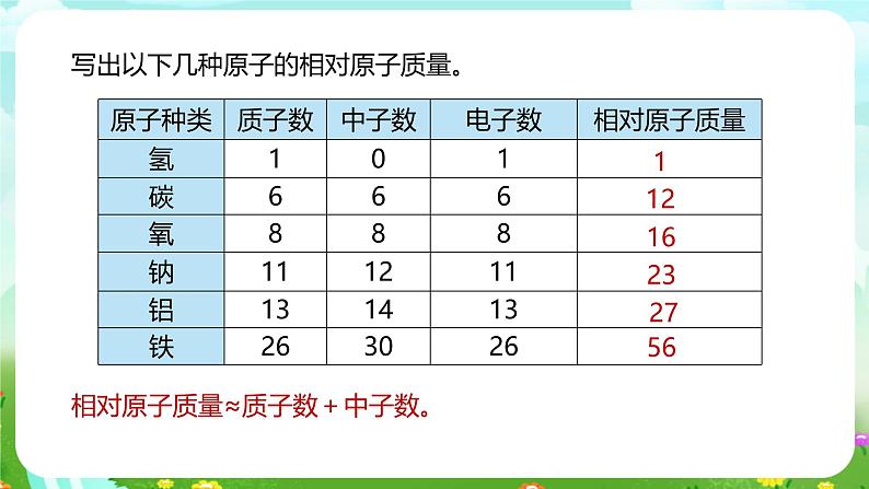 浙教版科学八下 2.7《元素符号表示的量》第1课时 课件第8页