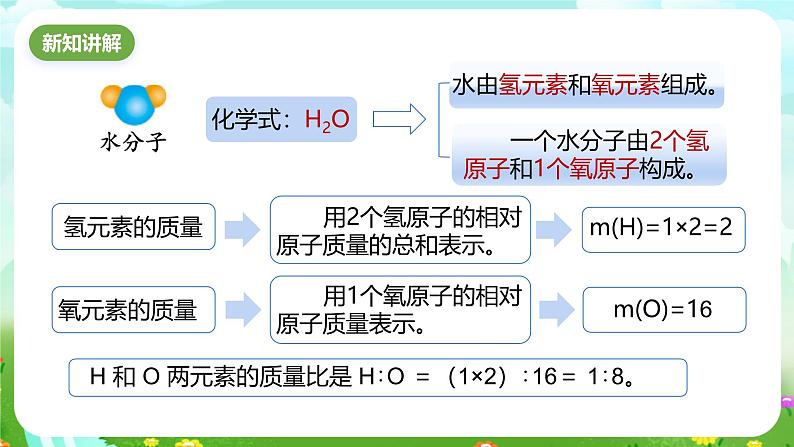 浙教版科学八下 2.7《元素符号表示的量》第2课时 课件第3页