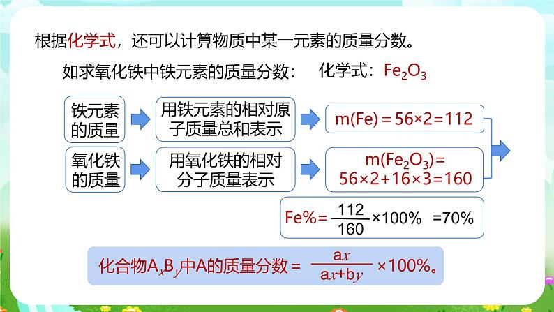 浙教版科学八下 2.7《元素符号表示的量》第2课时 课件第7页