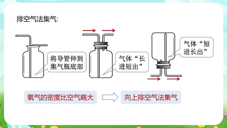 浙教版科学八下 3.1《空气与氧气》第3课时 课件第7页